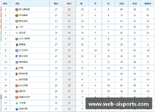 沃尔夫斯堡重回德甲前列，积分榜位再次攀升